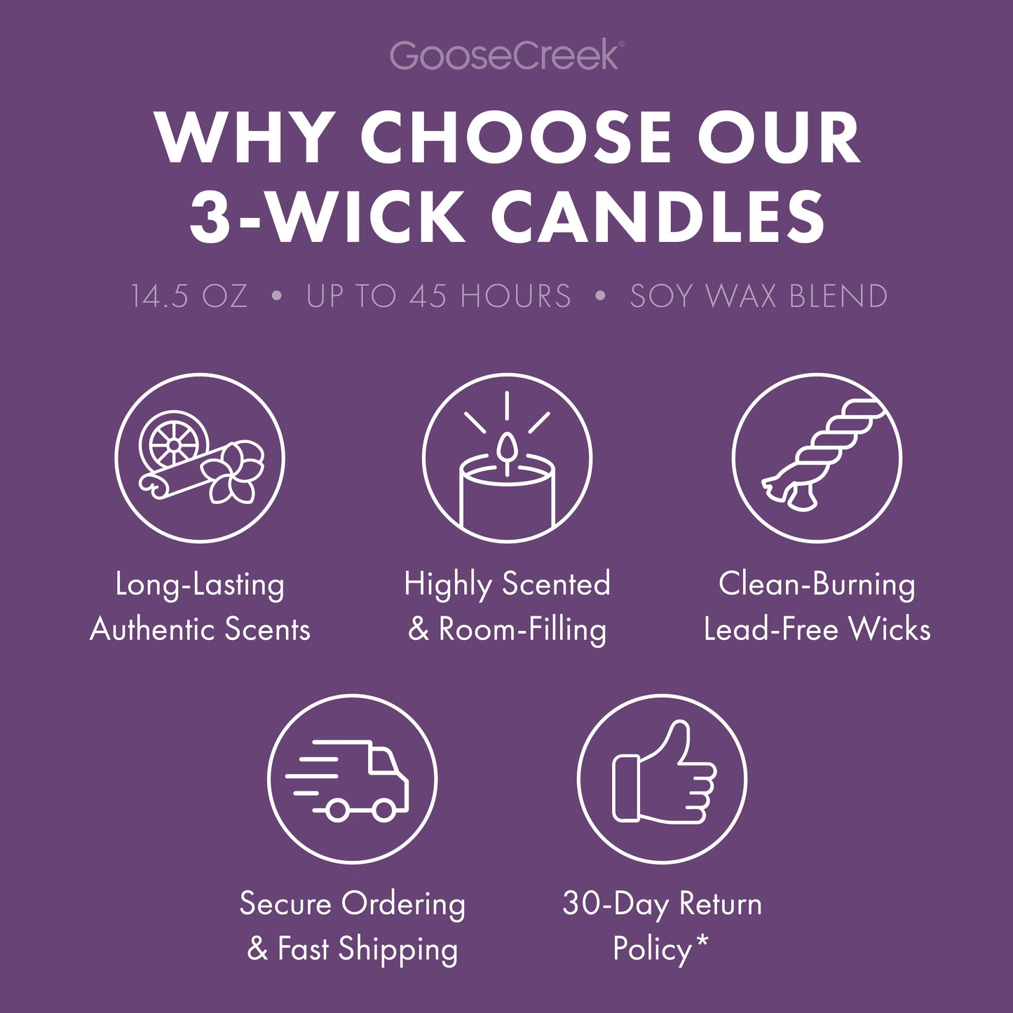 Chilly Rain Showers Odor Eliminating 3-Wick Candle